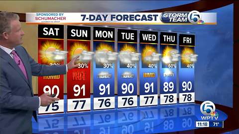 Latest Weather Forecast 11 p.m. Friday