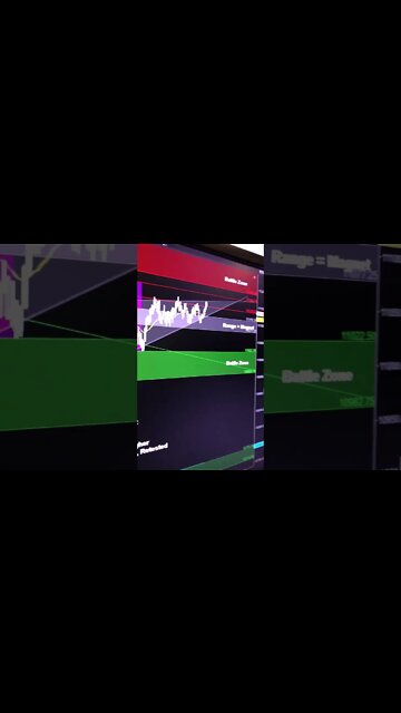 Nasdaq and QQQ with a beautiful wedge - buyers want breakouts while sellers look for a reversal!