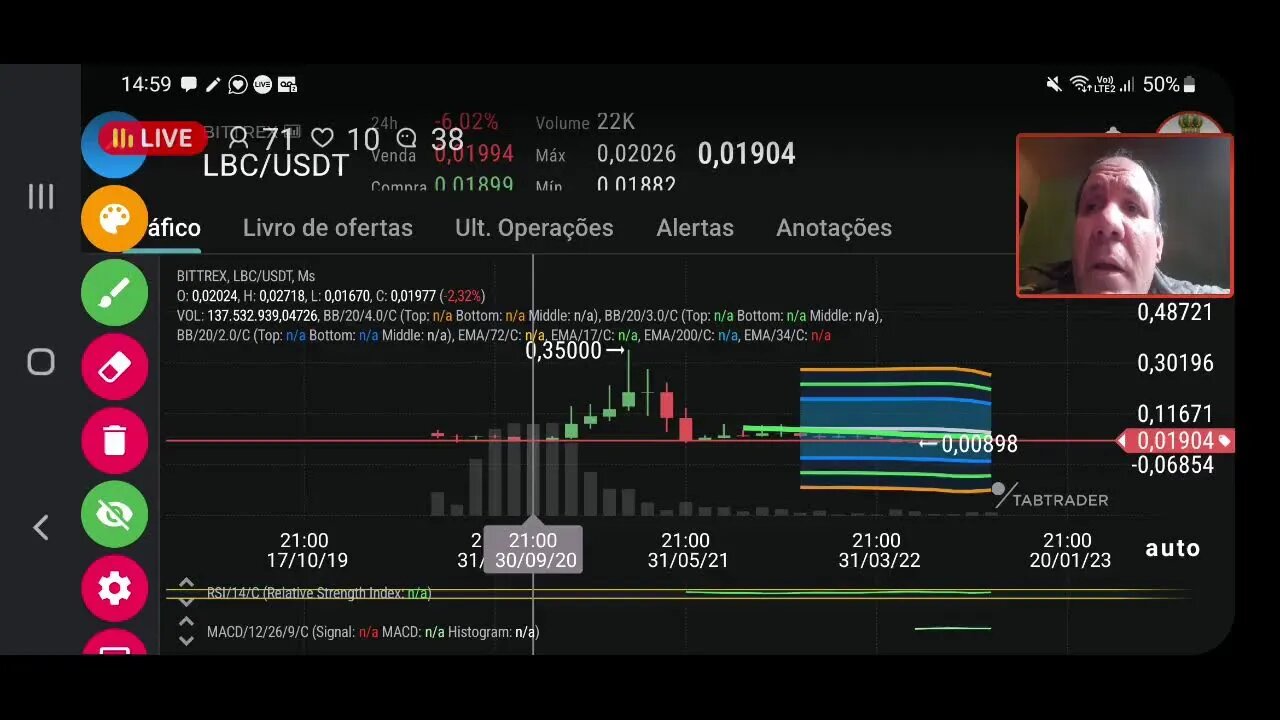 Ao vivo : Hora de comprar Bitcoin? Confira o mercado crypto