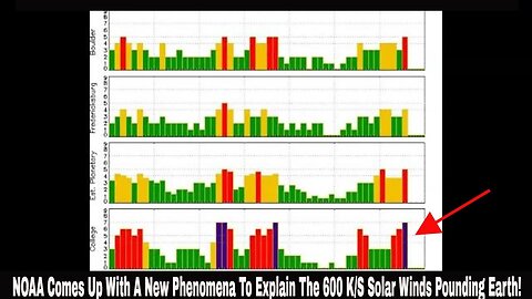 NOAA Comes Up With A New Phenomena To Explain The 600 K/S Solar Winds Pounding Earth!