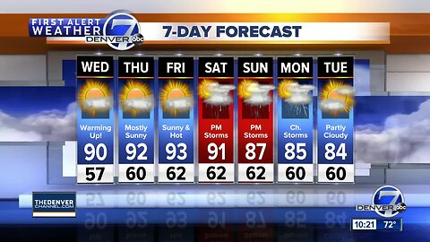 It's finally feeling like summer across Colorado!