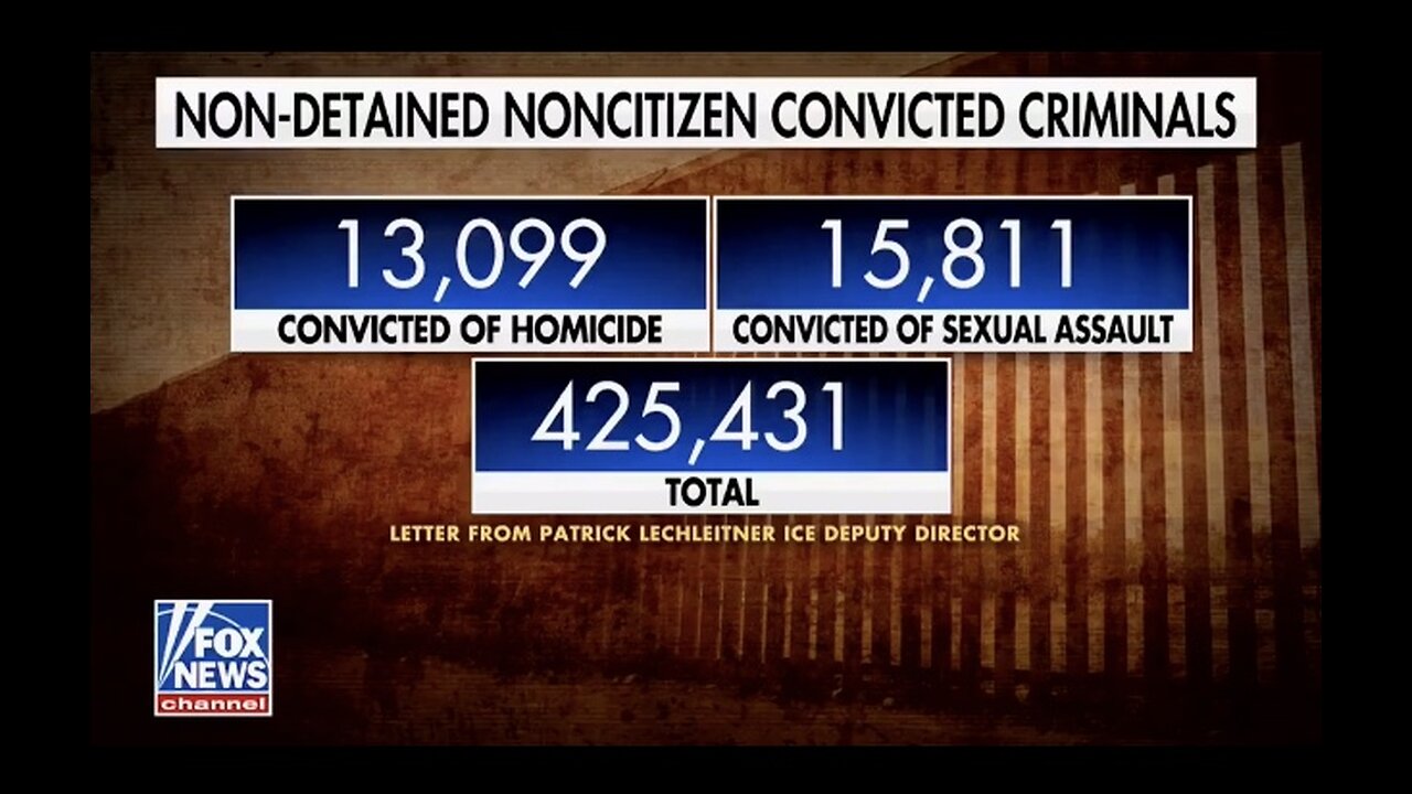 Captioned - 425,000 known convicted criminal immigrants in America