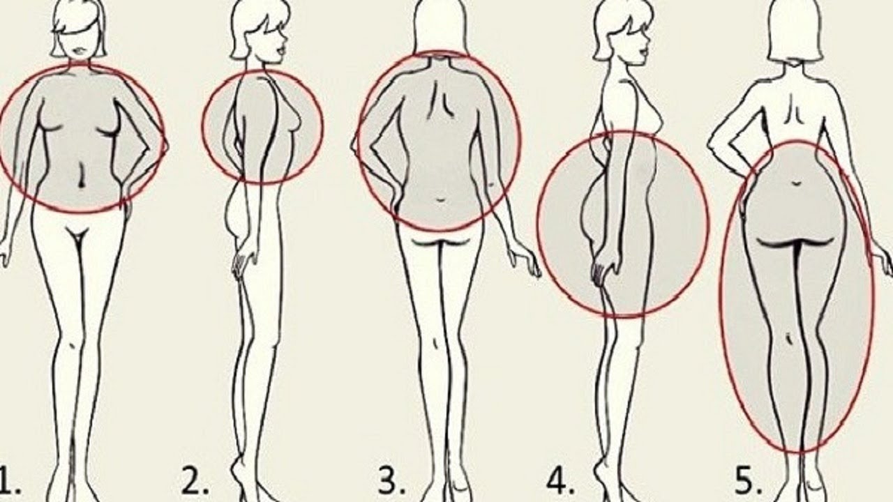 5 Laws of Weight Loss Losing Weight, for Each Body Part