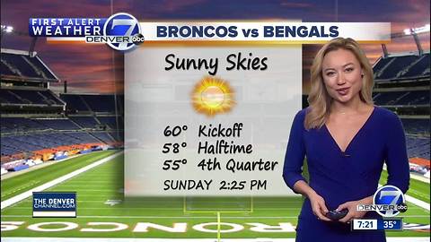 Quiet weather next few days- Great football weather!