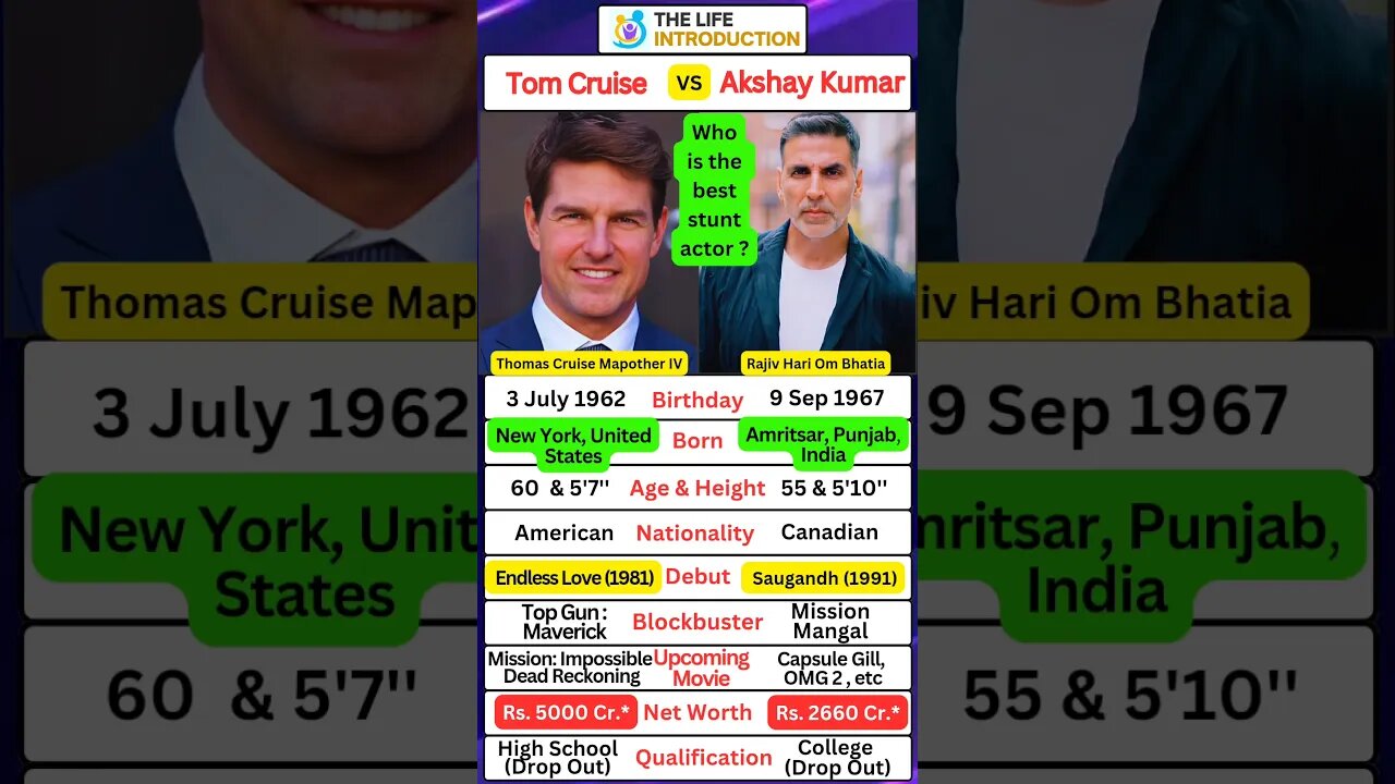๐Tom cruise Or Akshay Kumar ๐Best Stunt Actor | Mission Impossible ๐ #akshaykumar #tomcruise