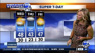 Wednesday Super 7-Day Forecast