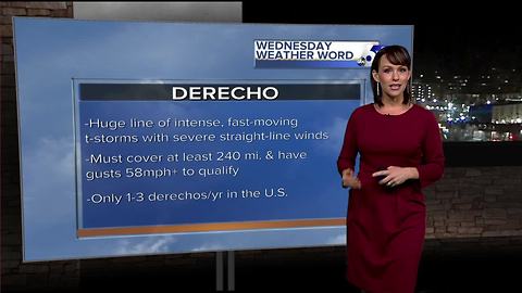 Rachel's Wednesday Weather Word: Derecho