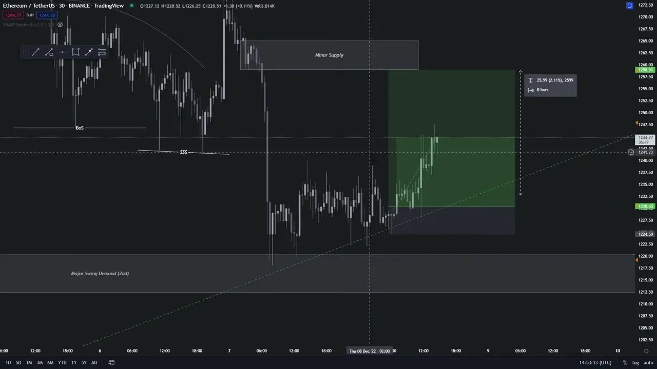 LIVE TRADE SESSION