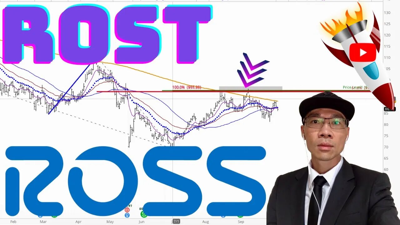 Ross Technical Analysis | $ROST Price Prediction