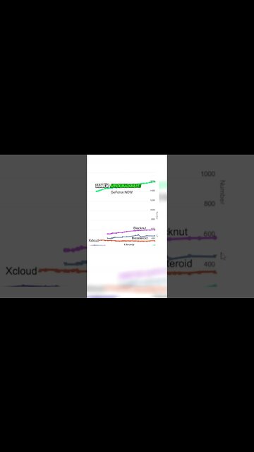 TOTAL de JOGOS em CLOUD GAMING #Shorts