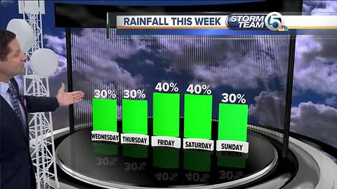 South Florida Wednesday morning forecast (9/19/18)