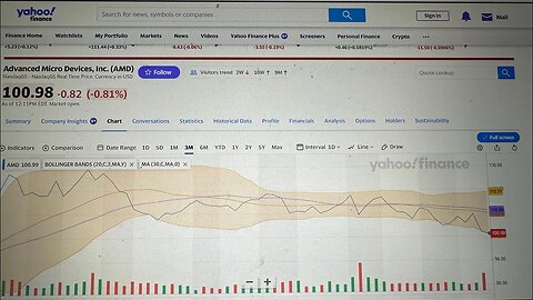 How I make money in the market while AMC is being attacked by the criminals Bollinger bands?