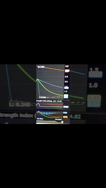 $BBBY NOW $BBBYQ & $FRC NOW $FRCQ - SOME CAUTIONARY WORDS ON FIRST REPUBLIC
