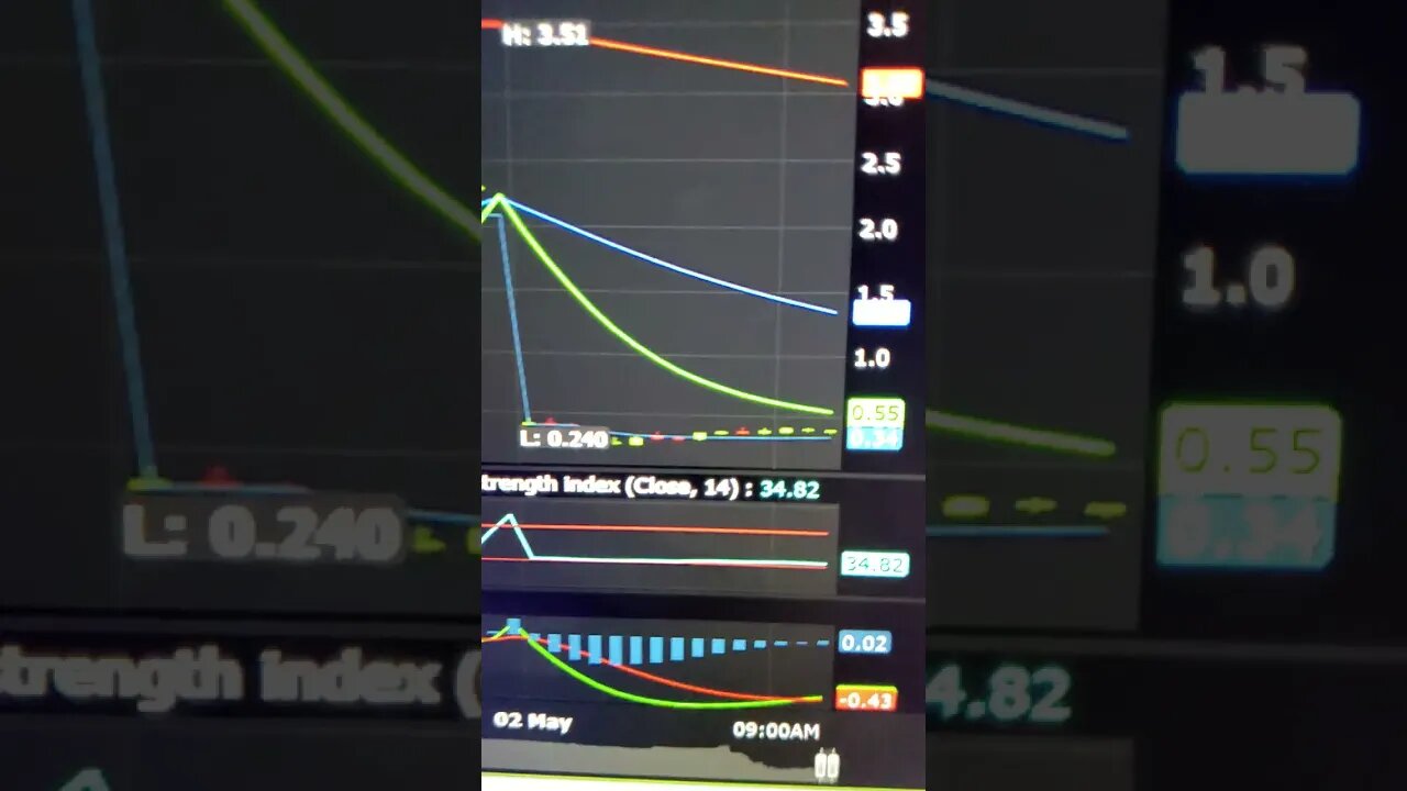 $BBBY NOW $BBBYQ & $FRC NOW $FRCQ - SOME CAUTIONARY WORDS ON FIRST REPUBLIC