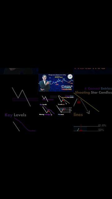 4 Correct Entries with shooting star|price actin|technical anaylsis|trendline|national forex academy