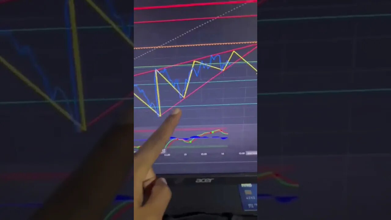 trading Strategy trend line Money Earn easy ways