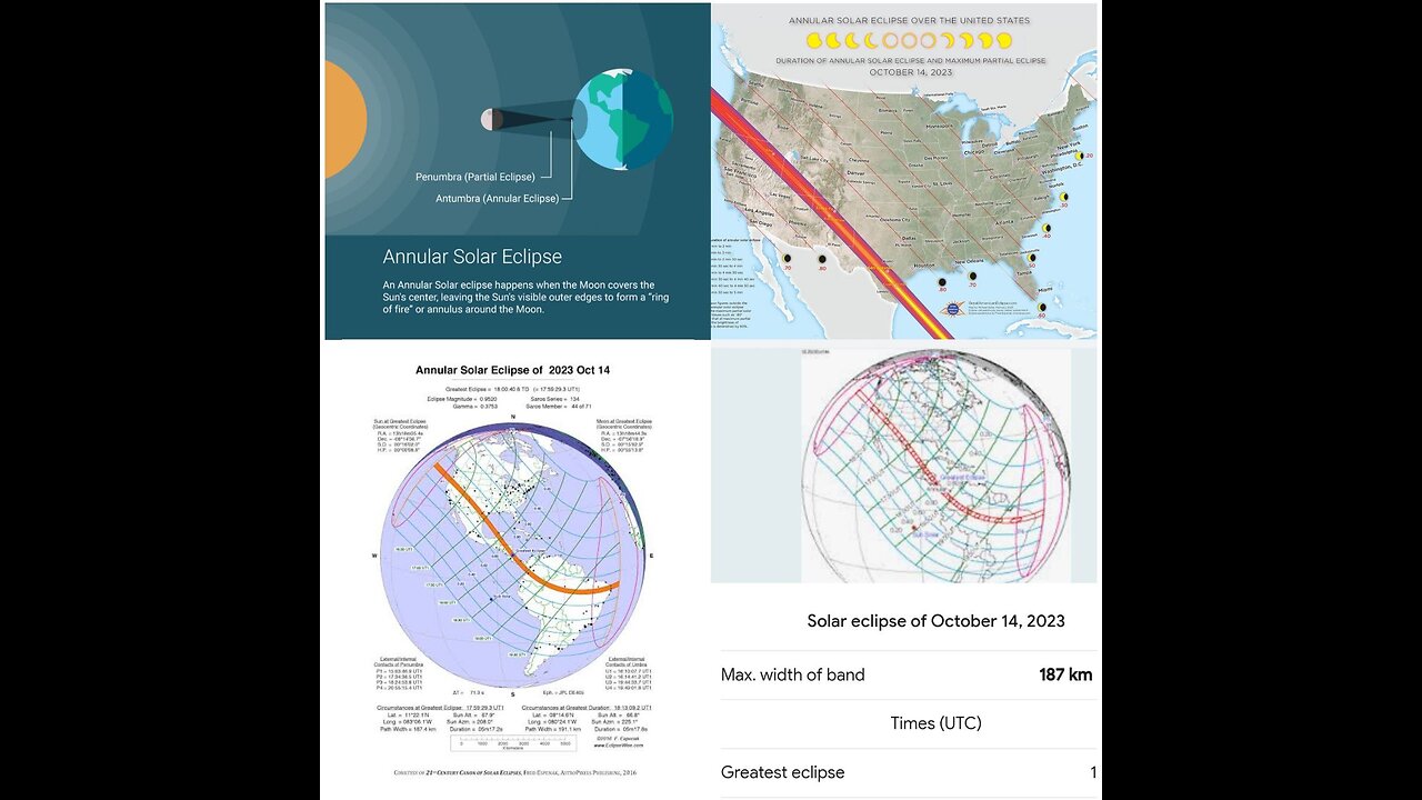 Solar Eclipse October 14, 2023