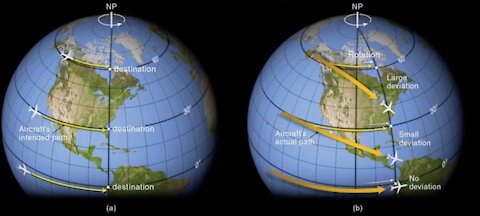 THE CORIOLIS EFFECT