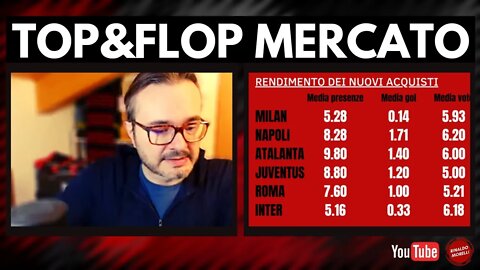 Mercato MILAN: confronto con i nuovi giocatori delle altre squadre e il loro rendimento