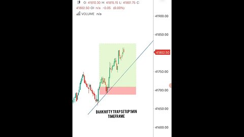 BankNifty Trap Setup 🤑💸 #shorts #banknifty