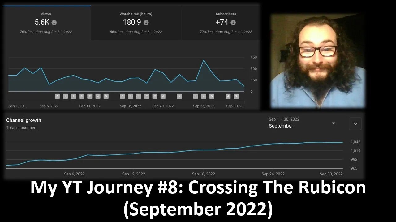 My YouTube Journey #8 Crossing The Rubicon [With Bloopers]