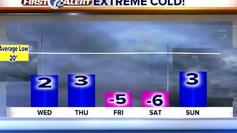 Already -20 wind chill