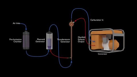 Bendall Turbine (youtube video)