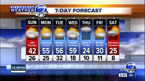 Deep freeze shows up on 7 day in time for start of winter