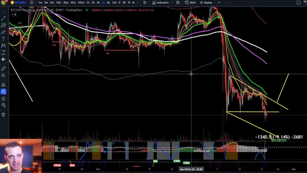 Don't miss these bitcoin trades...