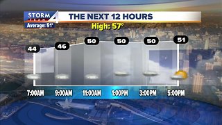 Rain Sunday, sunshine for Monday