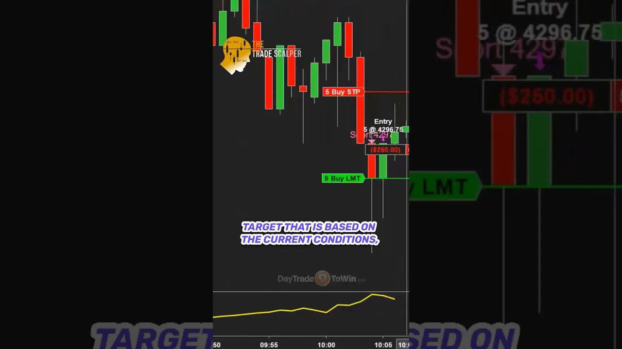 The Power of Price Action in Scalp Trading Part 4 #shortsfeed