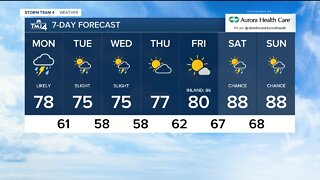 Humid, stormy start of the week