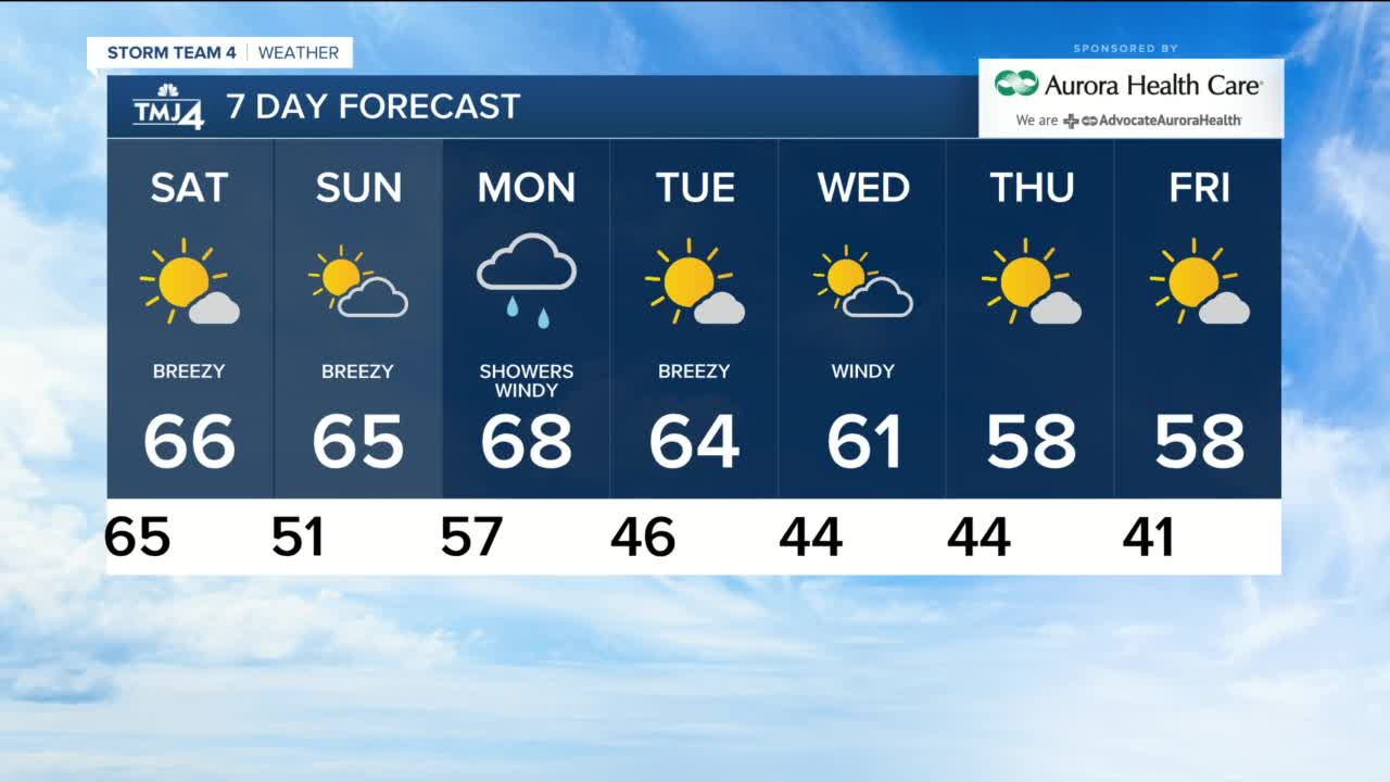 Saturday's highs will make to into the 60s