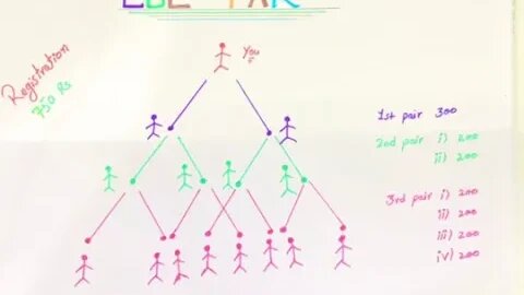Learn how to earn through EBL Pak -increase your income at home