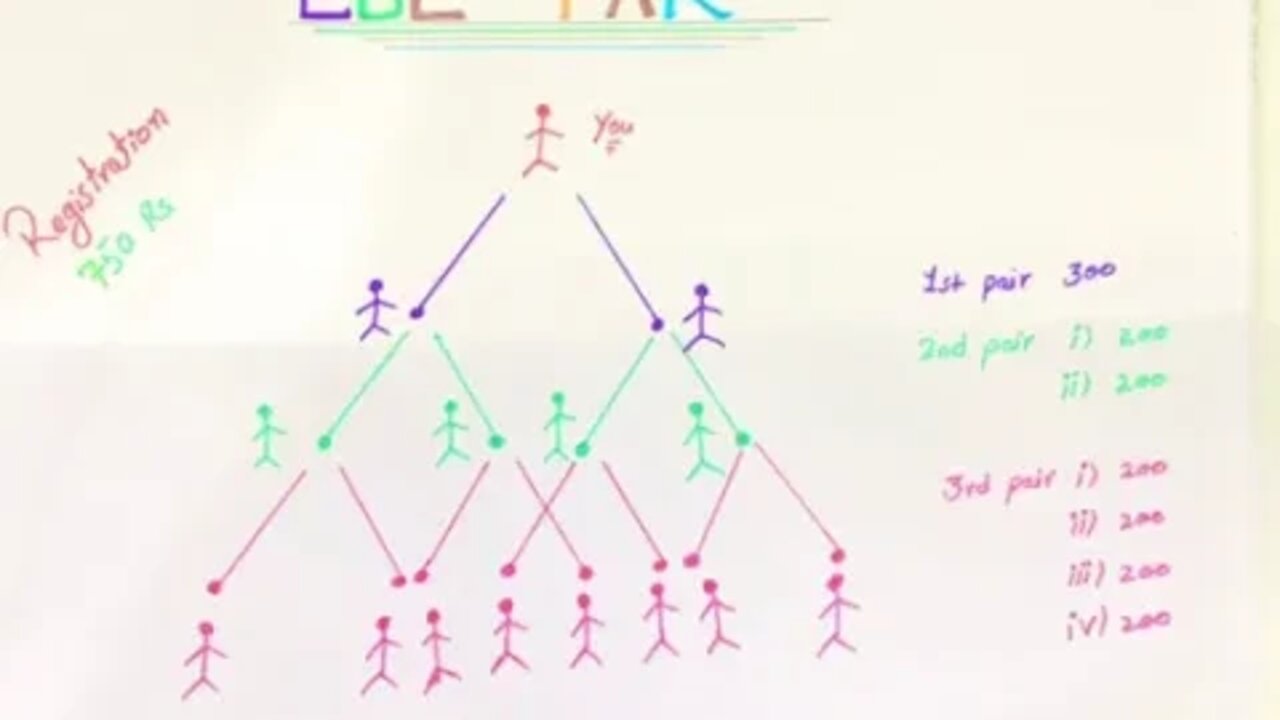 Learn how to earn through EBL Pak -increase your income at home