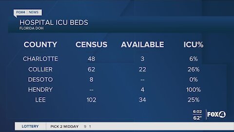 ICU beds available in Southwest Florida