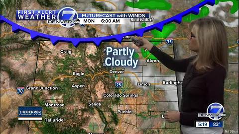 Scattered showers and storms Monday in Denver