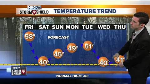 Very mild and windy Black Friday