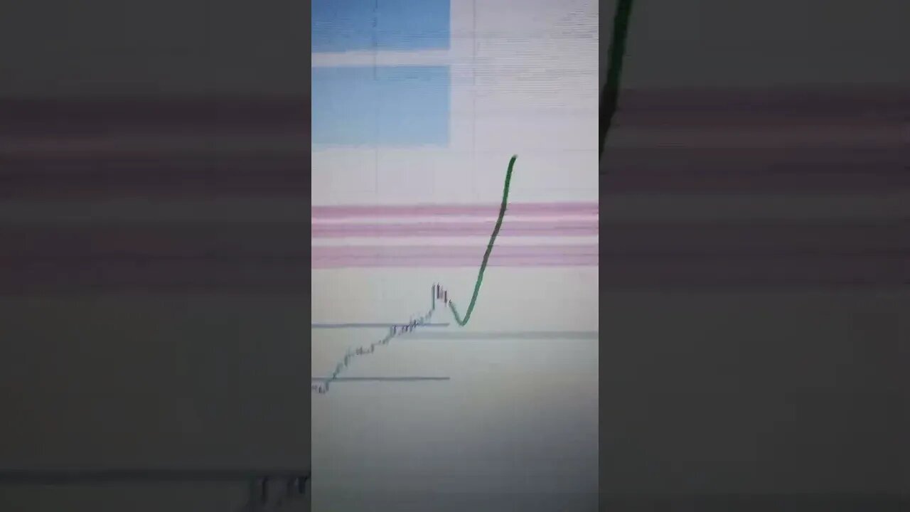 USD/CAD Prediction for 2-3-days