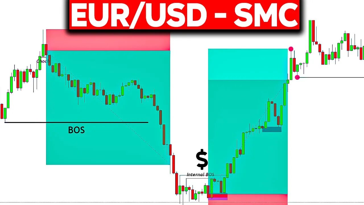 EUR/USD All 24 May TRADING Opportunities with SMC