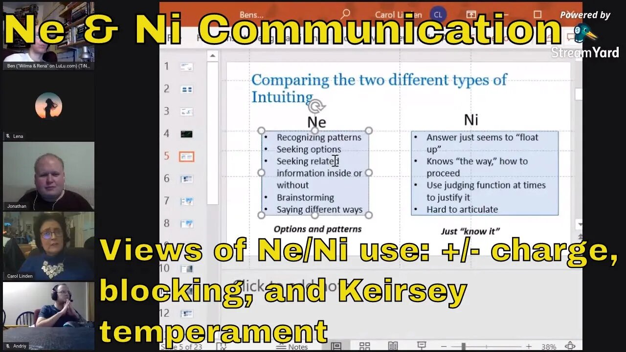 How to talk Ne (to NPs) & Ni (to NJs): Carol Linden & Others Mind their Jungian Language