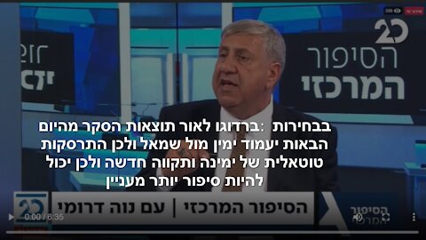 ברדוגו על הסקר בערוץ 20: מה שמעניין הוא שהליכוד שומר על כוחו ועדיין מלכד את הגוש