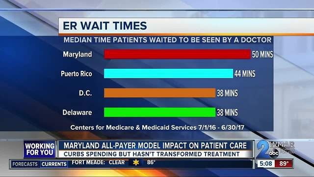 How the "Maryland Model" impacts your hospital visit