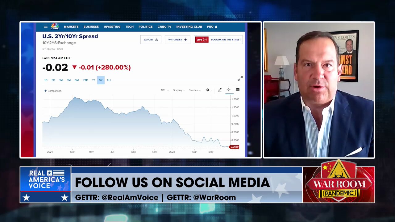 Steve Cortes: US Bond Market Moving To Inverted Yield Curve, Deep Recession Becoming Unavoidable