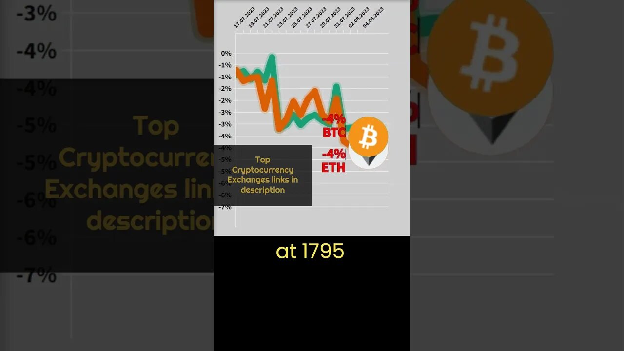 Is Ethereum (ETH) losing critical support? 🔥 Crypto news #52 🔥 Bitcoin VS Ethereum news today