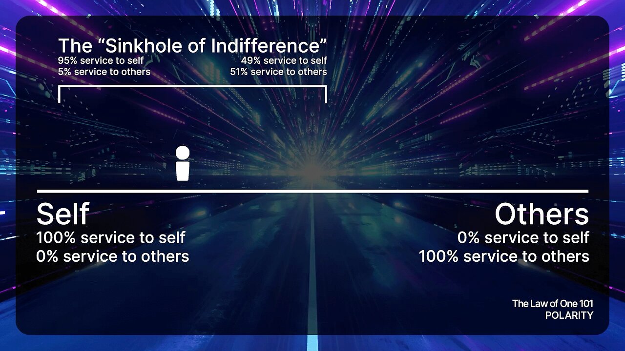 The Law of One 101: Polarity