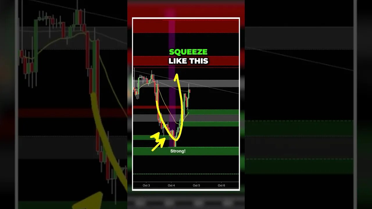 Maximizing Profits: Strategies for Buying Low in Trading.. 💰