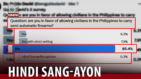 Paghawak ng baril ng mga sibilyan, ilang Pilipino hindi sang-ayon —Dr. Guido David