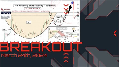 Phil Godlewski -Breakout - March 24th, 2024 - 7PM Eastern