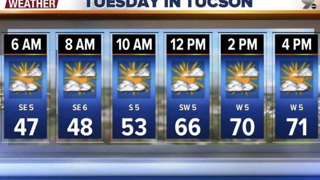 Chief Meteorologist Erin Christiansen's KGUN 9 Forecast Monday, January 9, 2017